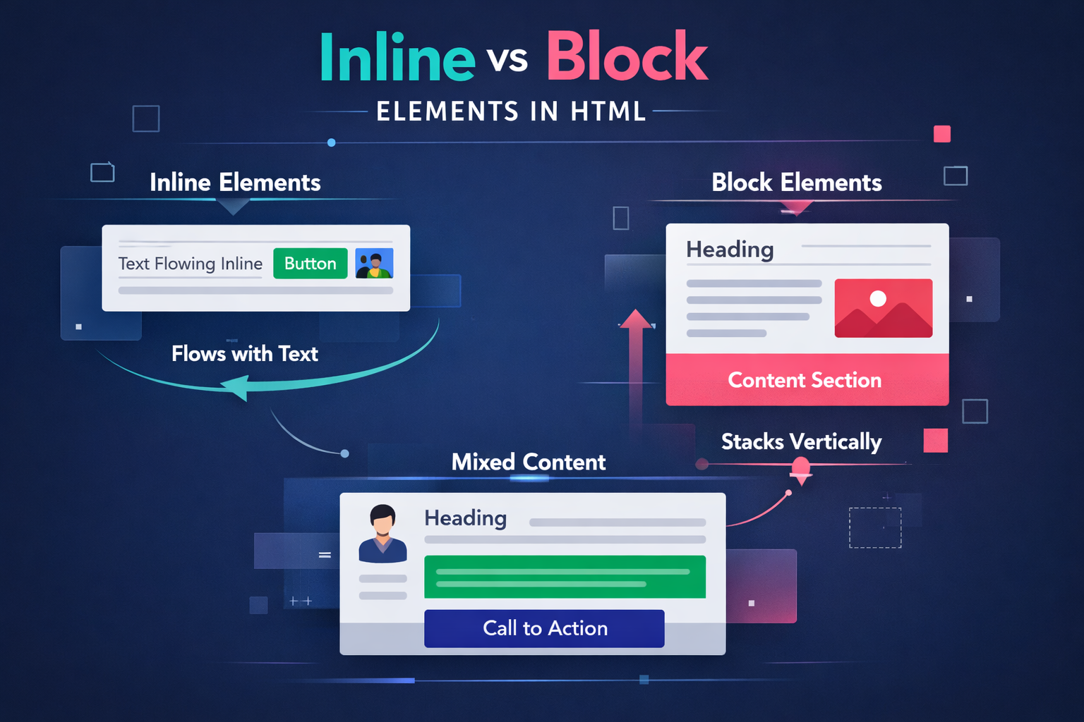 Inline vs Block Elements in HTML
